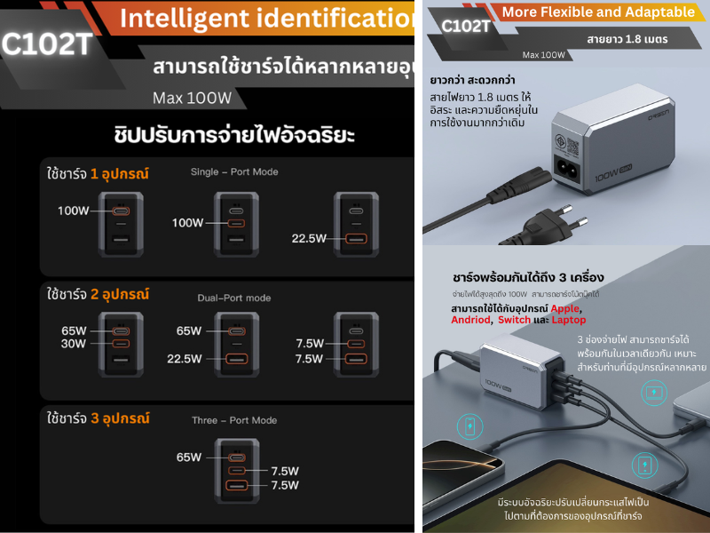 ORSEN by eloop Adapter GaN Super Fast Charge PD QC 100W รุ่น C102T