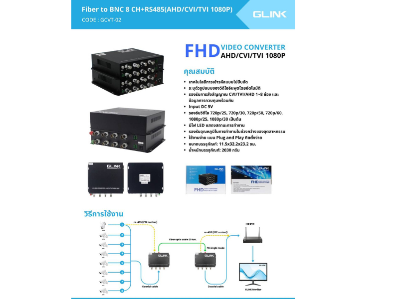 GCVT-02 GLINK FIBER VIDEO MEDIA CONVERTER 8CH GCVT-02 GLINK FIBER VIDEO MEDIA CONVERTER 8CH