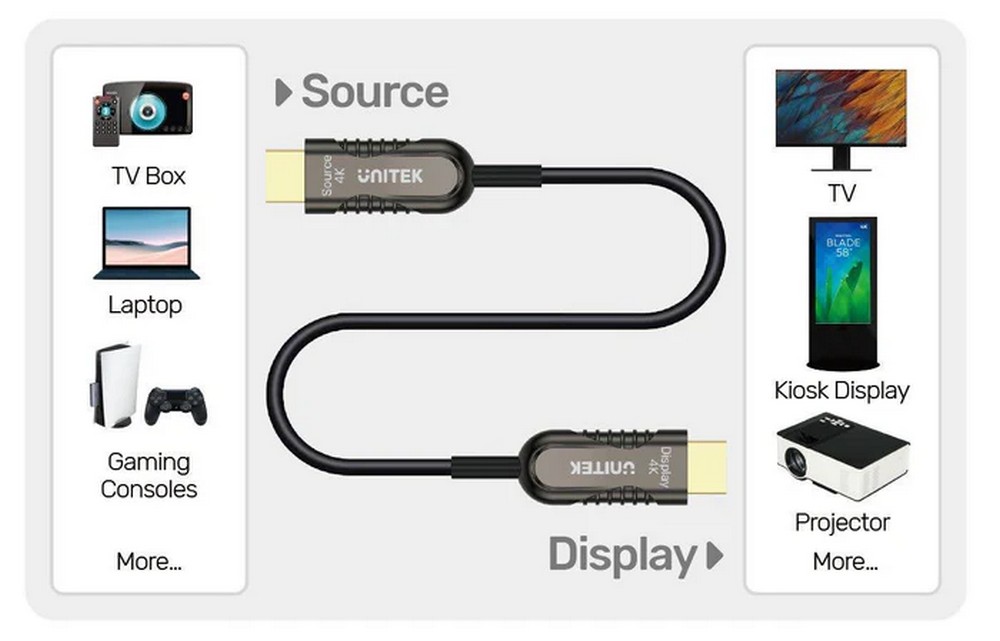 UNITEK HDMI V2.0 FIBER OPTIC CABLE 4K@60Hz. 20.0M