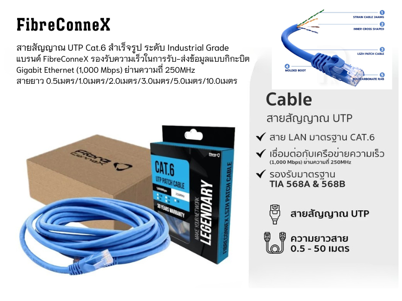 สายสัญญาณUTP Cat.6 สำเร็จรูป ระดับ Industrial Grade แบรนด์ FibreConneX ยาว 2.0เมตร