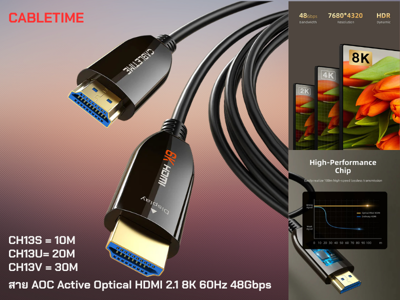 HDMI 2.1 AOC Active Optical CABLETIME รุ่น CH13S ยาว 10เมตร 8K 60Hz และ 4K 144Hz