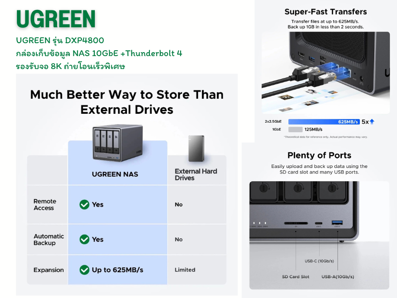UGREEN กล่องเก็บข้อมูล NAS 10GbE + Thunderbolt 4 ถ่ายโอนข้อมูลเร็ว