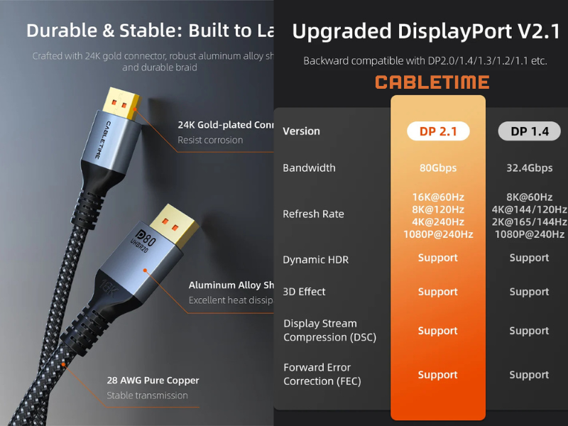 CABLETIME DisplayPort V2.1 Cable 8K@120Hz สายยาว 2เมตร