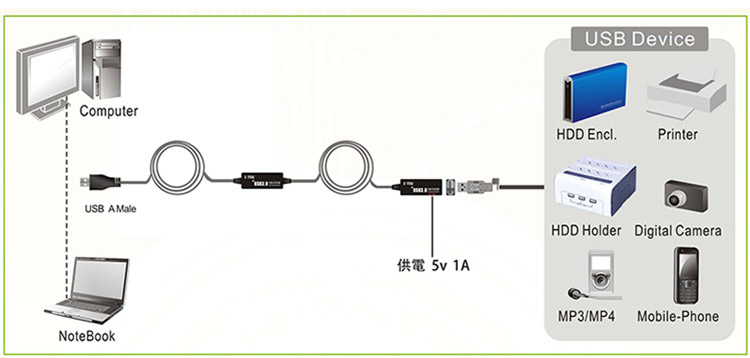 USB3.0 Extension 15M