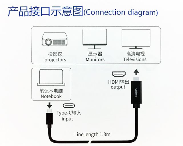 Type-C to HDMI 1.8M Type-C to HDMI 1.8M