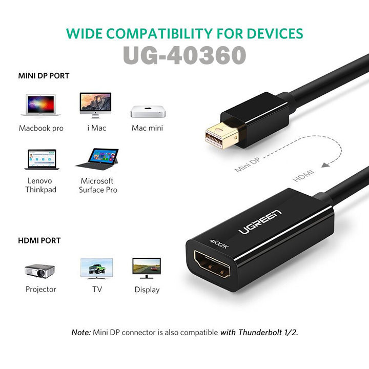 Mini Display to HDMI