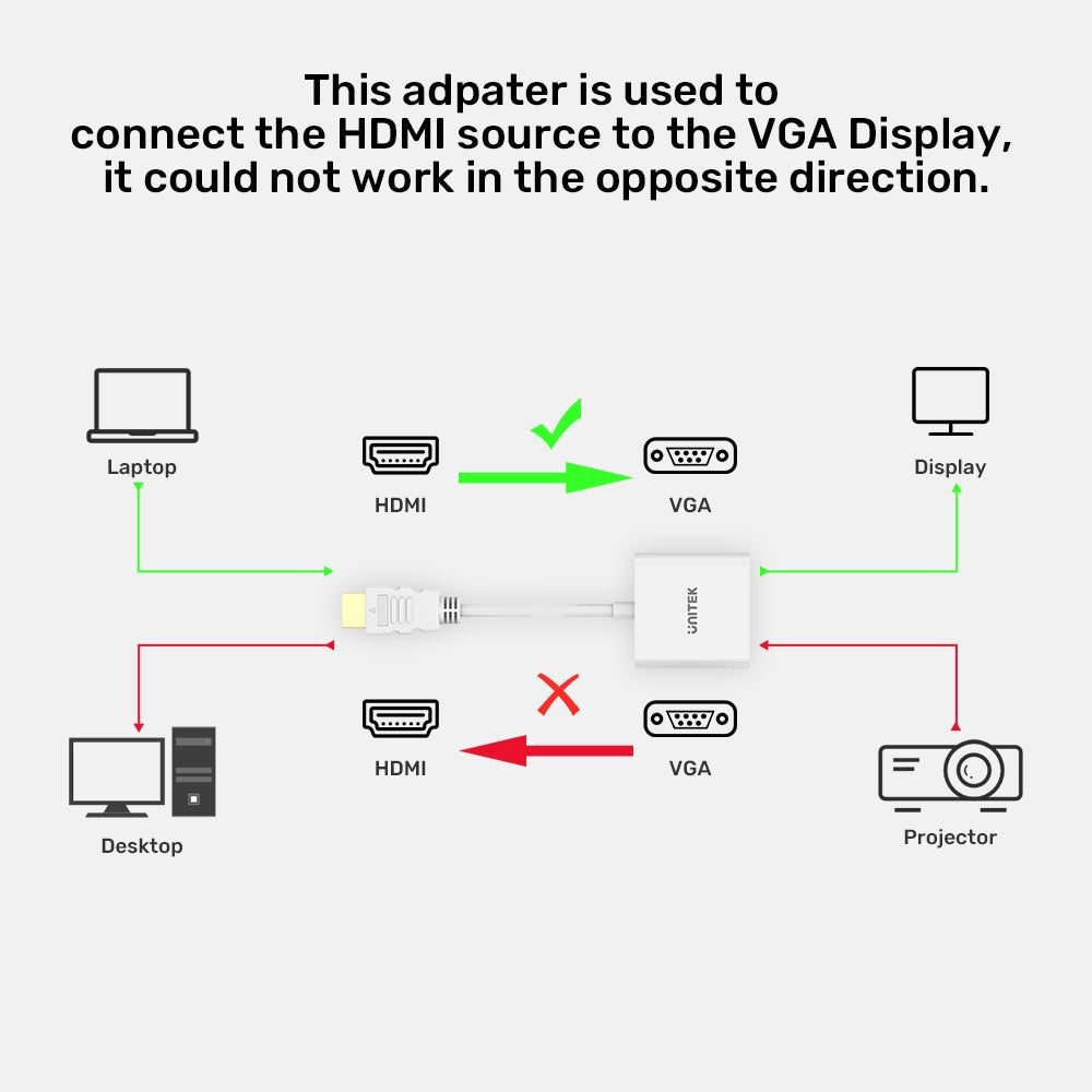 UNITEK HDMI TO VGA white