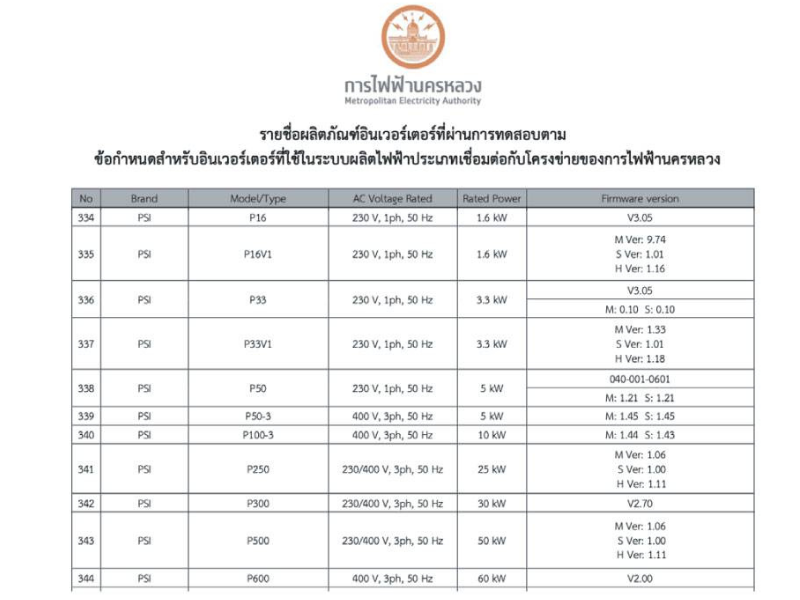 PSI ชุดอุปกรณ์ติดตั้ง แอร์โซล่าเซลล์ ขนาด 580 วัตต์ 10 แผง PSI ชุดอุปกรณ์ติดตั้ง แอร์โซล่าเซลล์ ขนาด 580 วัตต์ 10 แผง