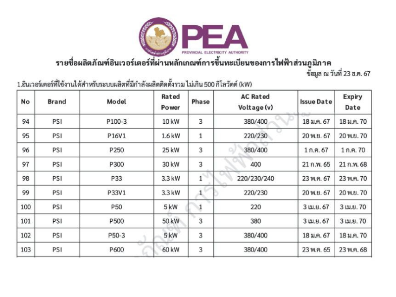 PSI ชุดอุปกรณ์ติดตั้ง แอร์โซล่าเซลล์ ขนาด 580 วัตต์ 10 แผง PSI ชุดอุปกรณ์ติดตั้ง แอร์โซล่าเซลล์ ขนาด 580 วัตต์ 10 แผง