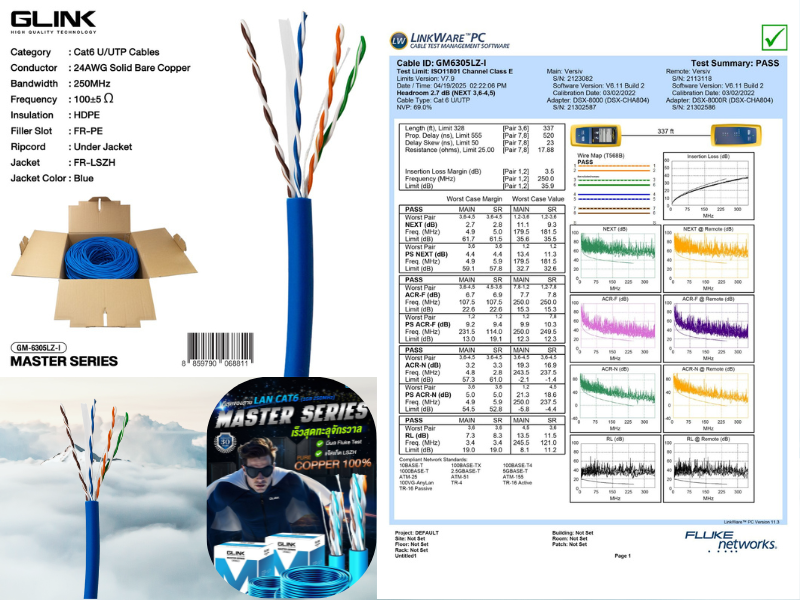 Glink GM-6305LZ-1 Cable Lan Cat6 LSZH Master Series 305M (Indoor)