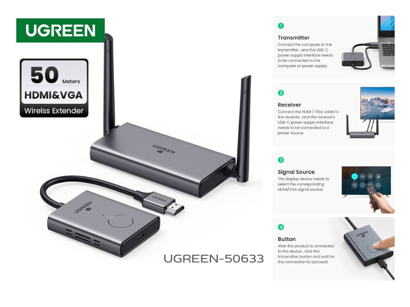 UGREEN HDMI Wireless Extender 50M. Video Transmitter & Receiver 5GHz