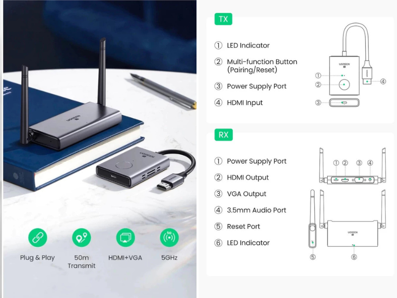 UGREEN HDMI Wireless Extender 50M. Video Transmitter & Receiver 5GHz