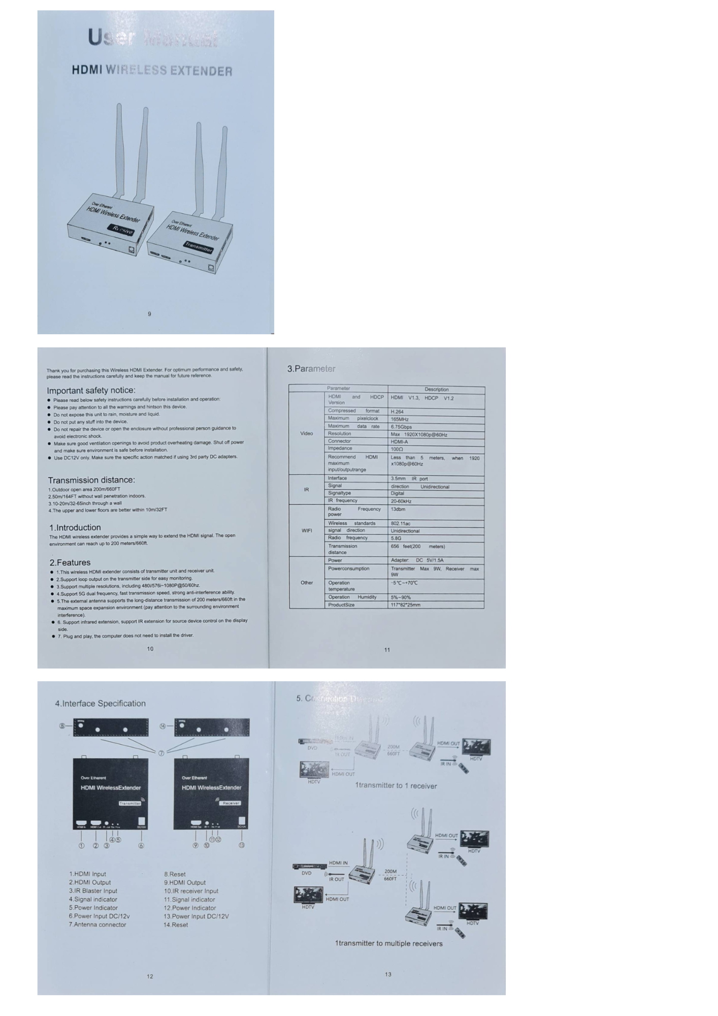 HDMI Wireless Extender 200m TX/RX ระยะสัญญาณนอกอาคาร 200เมตร