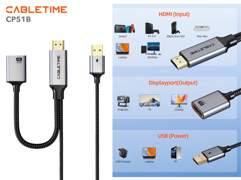 CABLETIME HDMI TO DISPLAY PORT ADAPTER WITH USB POWER