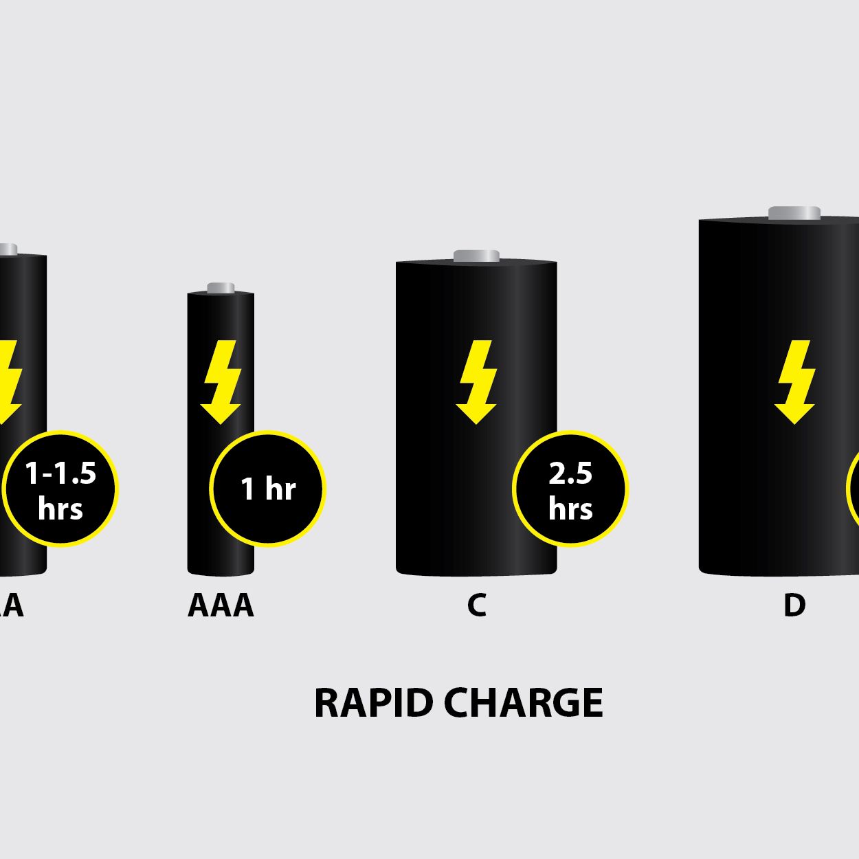 แท่นชาร์จถ่านแบบ 8ก้อน ขนาดถ่าน AAA,AA,C และD ยี่ห้อ Powerex รุ่น MH-C808M