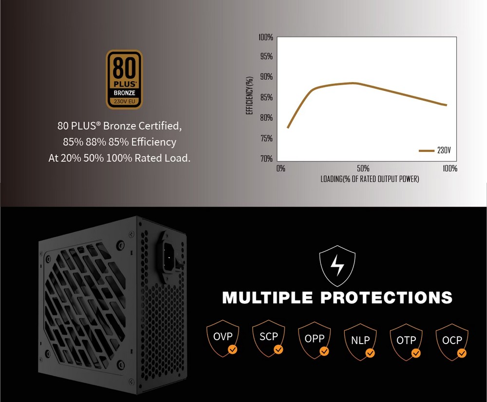 SUPER FLOWER ZILLION DB 750W 80 PLUS BRONZE พาวเวอร์ซัพพลาย