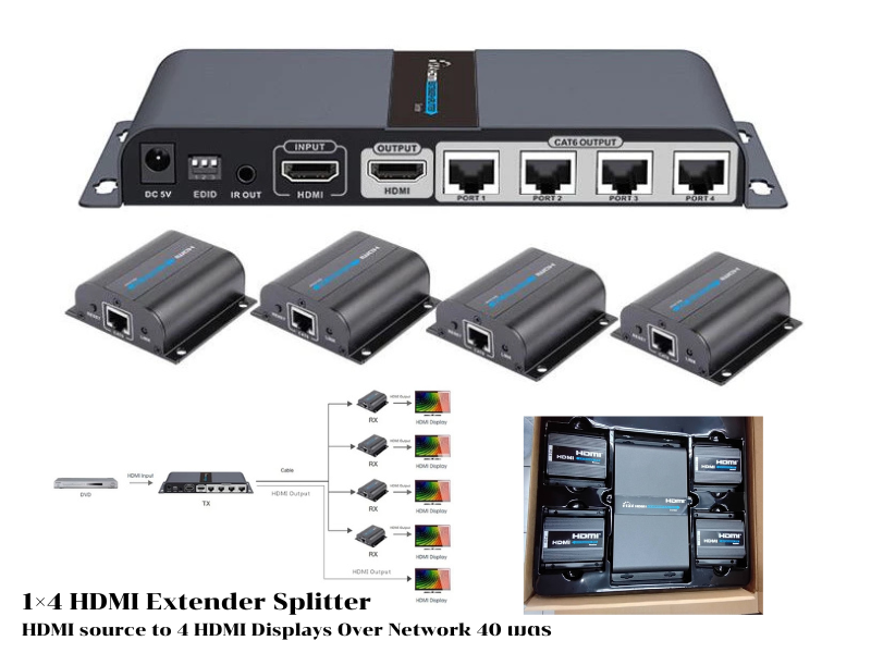 1×4 HDMI Extender Splitter HDMI source to 4 HDMI Displays Over Network 40 เมตร