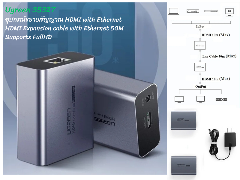 UGREEN HDMI Extender 50m ตัวช่วยขยายสัญญาณภาพและเสียง HDMI 50 เมตร