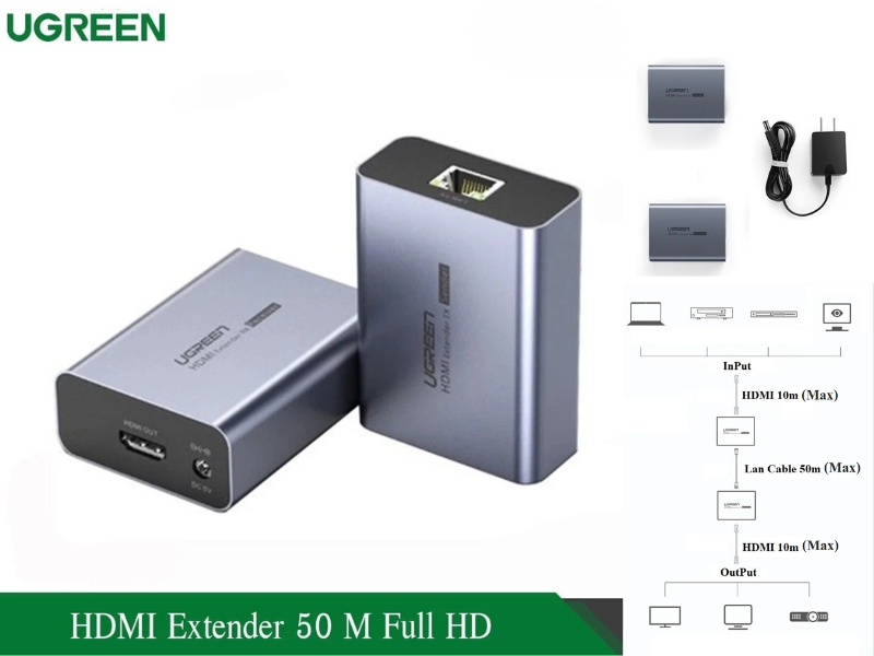 UGREEN HDMI Extender 50m ตัวช่วยขยายสัญญาณภาพและเสียง HDMI 50 เมตร