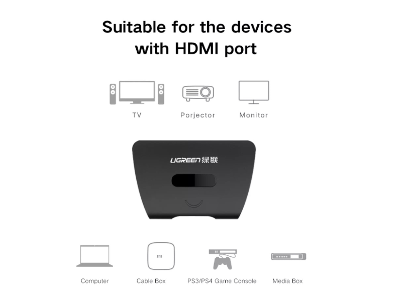 UGREEN HDMI Splitter 1x2 - กล่องแยกสัญญาน 1x2 (4K)