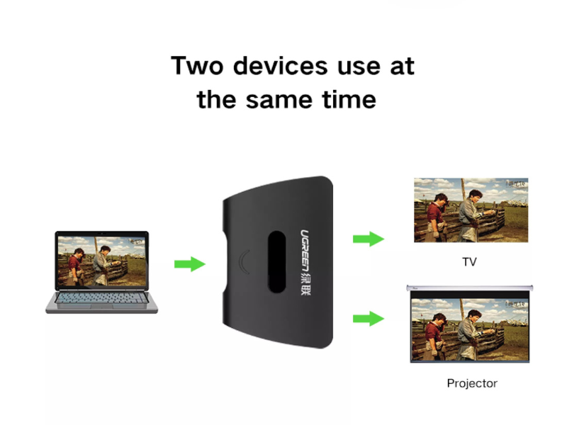 UGREEN HDMI Splitter 1x2 - กล่องแยกสัญญาน 1x2 (4K)