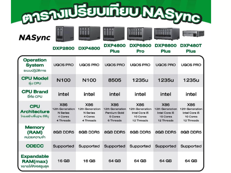 UGREEN Storage Network Attached 6 Bay DXP6800 Pro