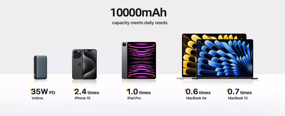 VOLTME HYPERCORE 10K TRIO POWER BANK 10000Mah.