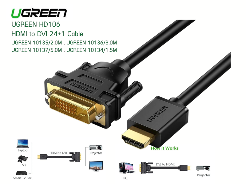 UGREEN สายแปลงสัญญาณ HDMI to DVI 24+1 รองรับ FHD 1080P