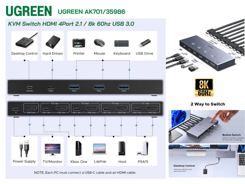 UGREEN AK701 KVM Switch HDMI 4Port 2.1 / 8k 60hz USB3.0
