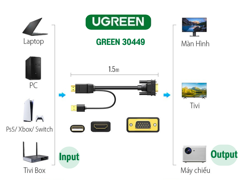 UGREEN CABLE HDMI TO VGA with USB Power สายยาว 1.5เมตร