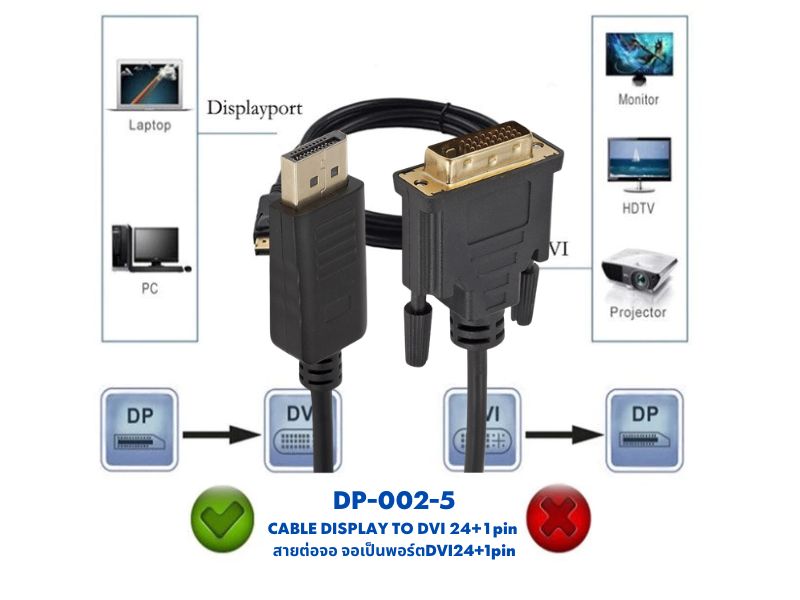 CABLE DISPLAY PORT TO DVI24+1pin Mail/Mail สายยาว 1.8เมตร