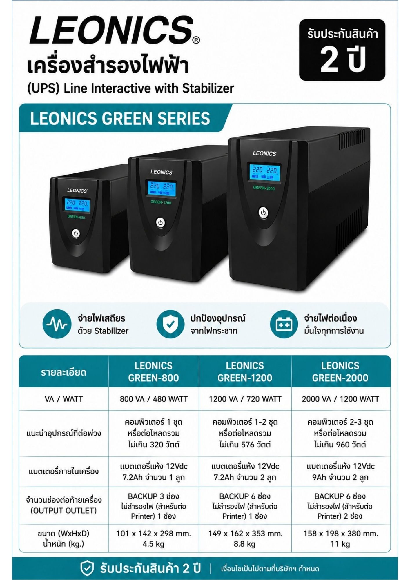 LEONICS เครื่องสำรองไฟฟ้า Digital Line Interactive UPS รุ่น GREEN-2000V