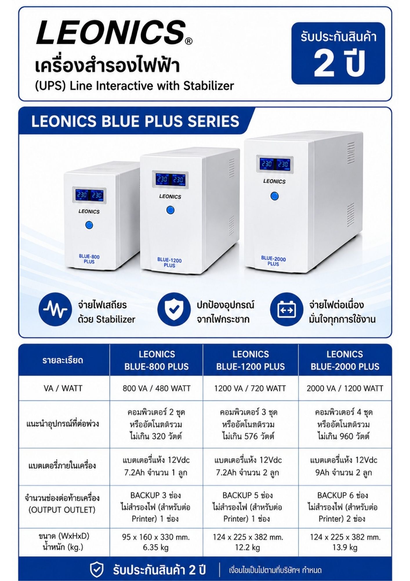 LEONICS UPS รุ่น BLUE-2000 PLUS กำลังไฟ 800 VA / 480 วัตต์